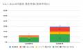 7月の炎上分析データ公開！炎上件数、297件（調utf-8