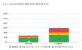 7月の炎上分析データ公開！炎上件数、297件（調utf-8