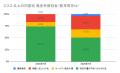 7月の炎上分析データ公開！炎上件数、297件（調utf-8