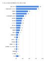 7月の炎上分析データ公開！炎上件数、297件（調utf-8
