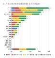 7月の炎上分析データ公開！炎上件数、297件（調utf-8