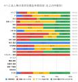 7月の炎上分析データ公開！炎上件数、297件（調utf-8