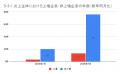 7月の炎上分析データ公開！炎上件数、297件（調utf-8