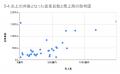 7月の炎上分析データ公開！炎上件数、297件（調utf-8