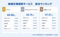 LINEでできる式場探し「トキハナ」が『2026年 GMO顧客