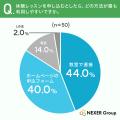 子どもの英会話教室、72.0%が「外国人講師+日本人講 子どもの英会話教室、72.0%が「外国人講師+日本人講