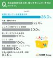 子どもの英会話教室、72.0%が「外国人講師+日本人講 子どもの英会話教室、72.0%が「外国人講師+日本人講