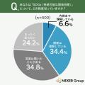 【SDGs・脱炭素社会の意識調査】企業に期待する取り組