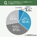 【SDGs・脱炭素社会の意識調査】企業に期待する取り組
