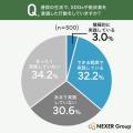 【SDGs・脱炭素社会の意識調査】企業に期待する取り組
