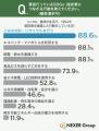 【SDGs・脱炭素社会の意識調査】企業に期待する取り組
