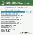 【SDGs・脱炭素社会の意識調査】企業に期待する取り組