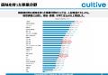 【2026年度】506自治体・1,092企業の回答から読み解く
