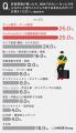 配信・録音、66.0%が「生活音や自分の声が漏れること 配信・録音、66.0%が「生活音や自分の声が漏れること