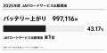 【9月1日は防災の日】事前充電不要のLUFTジャンプスタ