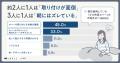 【新製品】カバー替えの“格闘”も、朝の“ズレ直し”も不