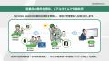株式会社テクノクラフトの「TECHNO BAND」が国土交通
