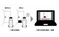 自律移動型警備ロボット「SQ-2」に「変化検知機能」を