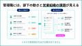 商談を録音するだけで自社の課題・ノウハウ・マニュア