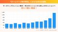 【異例の成果】AI検索経由の問い合わせが毎月1～2件発