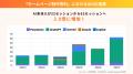 【異例の成果】AI検索経由の問い合わせが毎月1～2件発