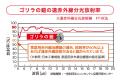 遠赤外線分光放射率MAX90％※以上の機能性インナー「ゴ