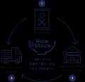 お米を「買う」から「ストックする」へ。zero The Ric