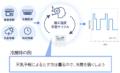 郊外の新型店舗で空調機器のAI制御など実証実験を展開