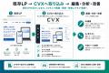 LP制作・改善ツール『CVX』、AIを活用した既存LP移行