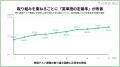 自ら「もう一度」を選ぶ児童生徒たち。56校・3,541名