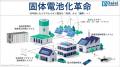 【大栄産業株式会社】WeLion New Energy Technology社