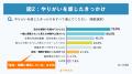 働く女性の7割超が「頑張りを認めてもらえた」ことで