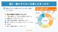 働く女性の7割超が「頑張りを認めてもらえた」ことで