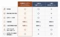 人生100年時代、「一般的な住宅」でも「介護施設utf-8