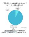 防災に、もう我慢はいらない。元救急救命士が導いた非