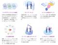 医療機器スタートアップの事業化・成長を支援。「MedT