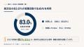 【就活×生成AI調査】AI利用者の85.1％が企業・業界の