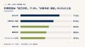 【就活×生成AI調査】AI利用者の85.1％が企業・業界の