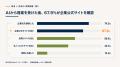 【就活×生成AI調査】AI利用者の85.1％が企業・業界の