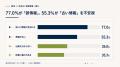 【就活×生成AI調査】AI利用者の85.1％が企業・業界の