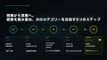 ステップアップを目指すレーシングドライバー支援プロ