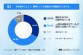 【消費財メーカーのAI活用実態調査】74.6%が商品開発