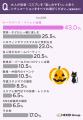 ハロウィン仮装、挑戦したいテイスト1位は「ワンポイ