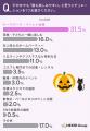ハロウィン仮装、挑戦したいテイスト1位は「ワンポイ