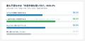 【調査実施】銀行口座、7割が2つ以上を利用　そutf-8