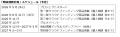 『南総沸騰計画』の第二弾企画の公開