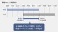 週末の寝だめで、月曜の朝は時差ぼけ状態になることも
