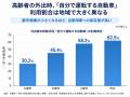 免許返納後も「自分で移動したい」を支える。 名古屋