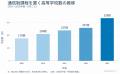 通信制高校生、過去最多31万人に　通信制高校ナビが「