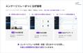 【組織改善】Web掲示板・日報・アンケートを統合した